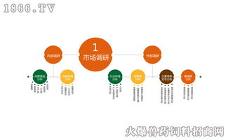 獸藥營銷策劃技巧與企業形象塑造分析