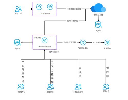 豐巢洗護(hù) 數(shù)字化與AI驅(qū)動下的高時(shí)效、高品質(zhì)、高標(biāo)準(zhǔn)交付實(shí)踐